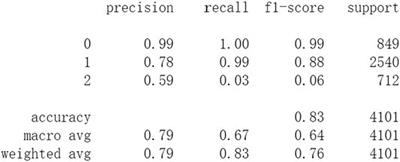 Predicting Ischemic Stroke Outcome Using Deep Learning Approaches